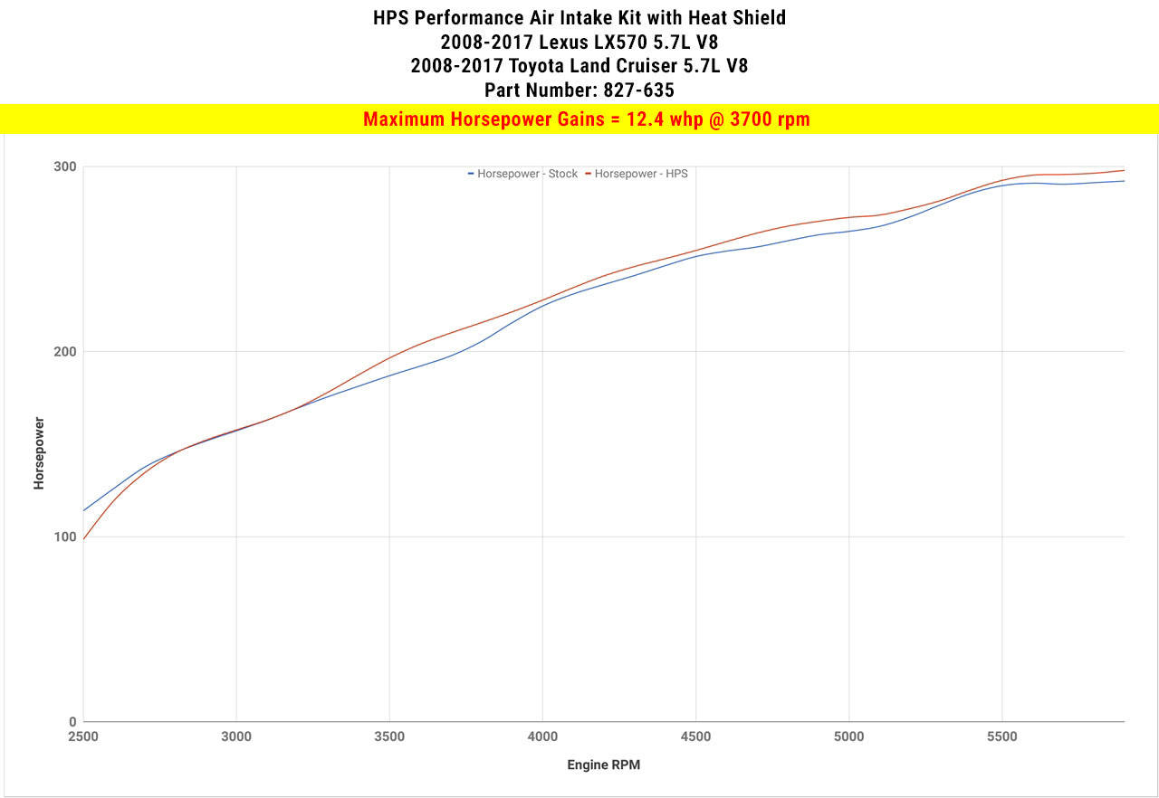 827-635_dyno_hp.jpg