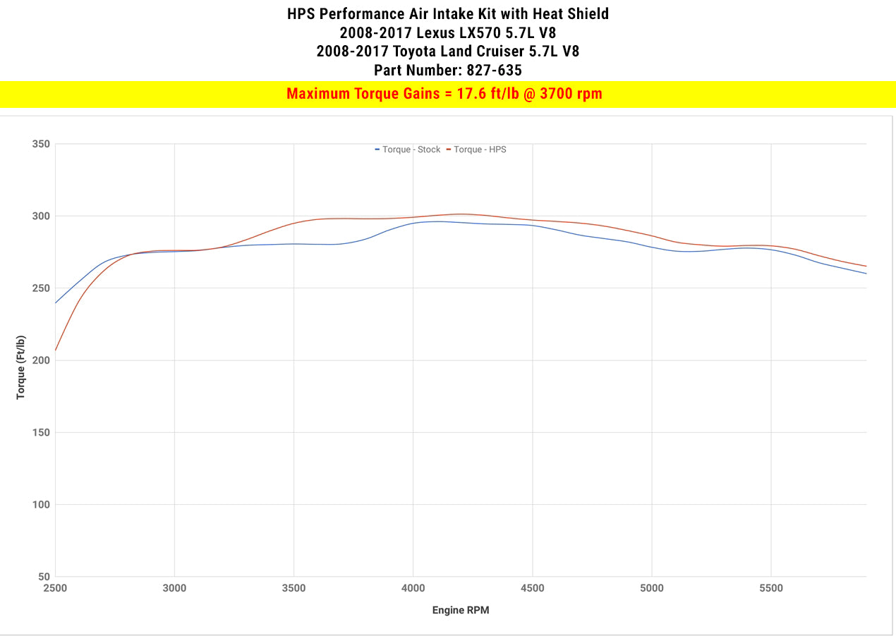 827-635_dyno_tq.jpg