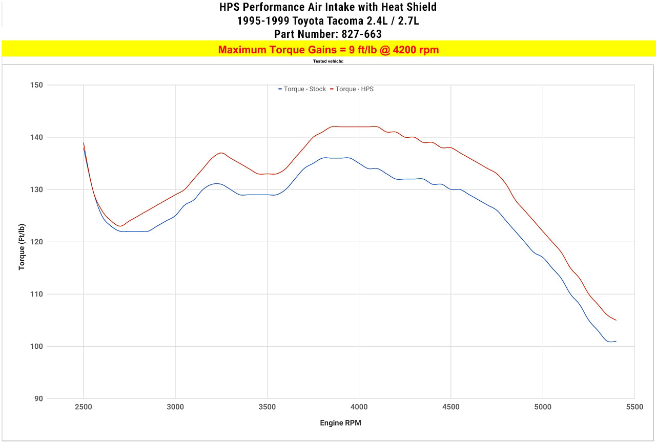 827-663_dyno_tq.jpg