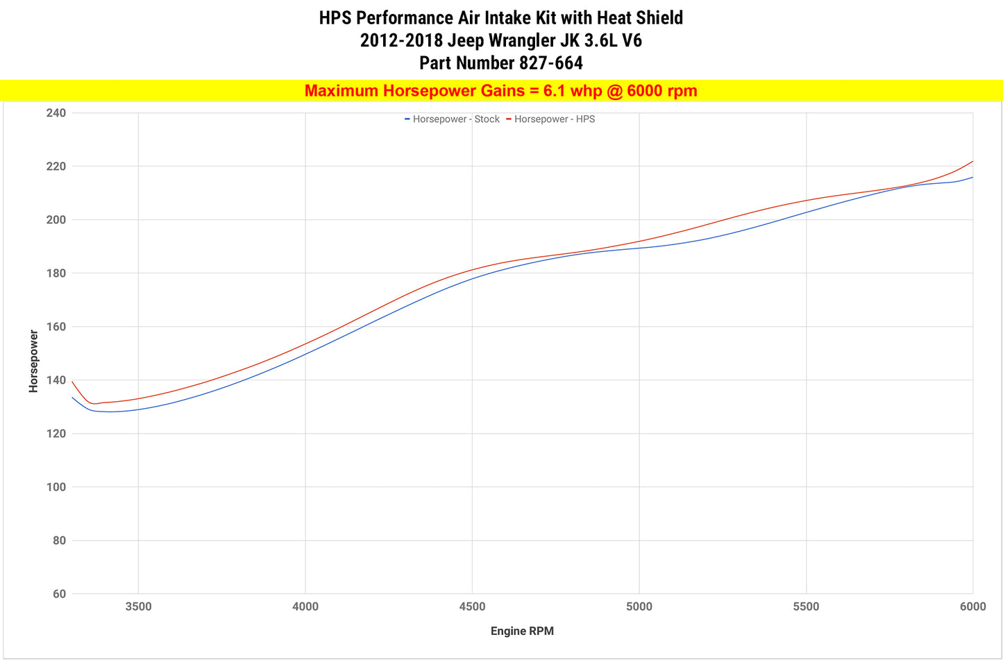 827-664_dyno_hp.jpg