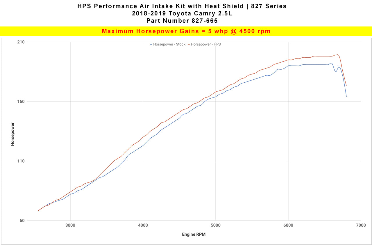 827-665_dyno_hp.jpg