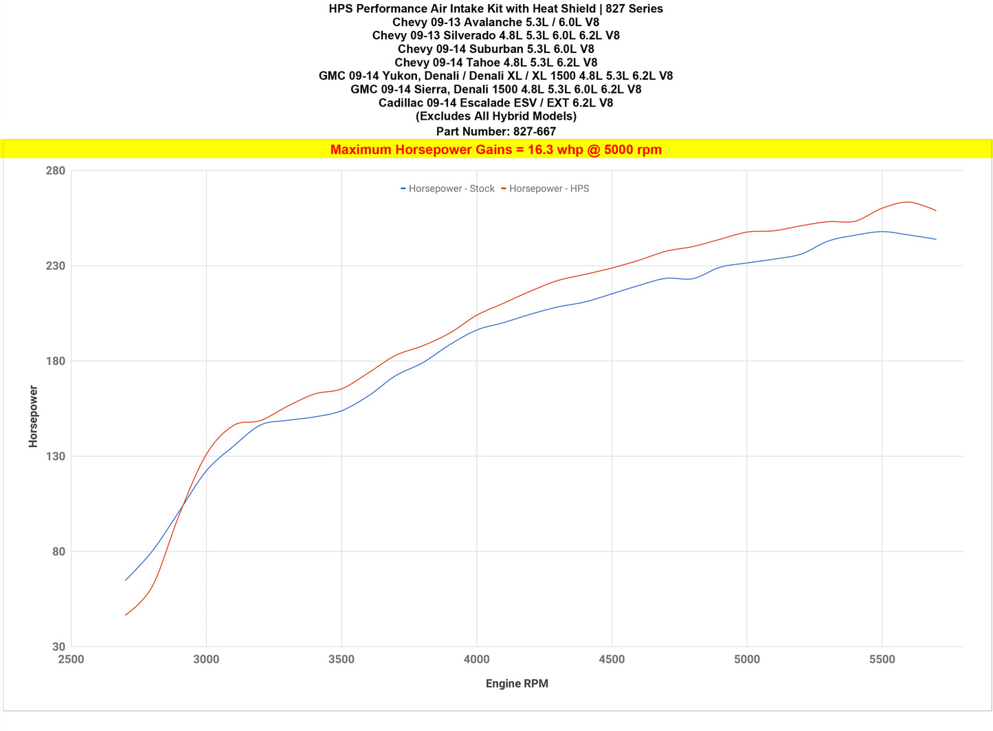 827-667_dyno_hp.jpg