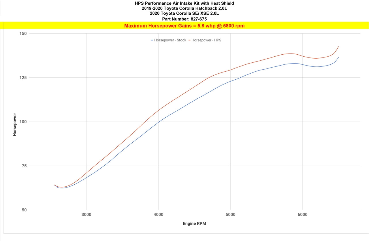 827-675_dyno_hp.jpg