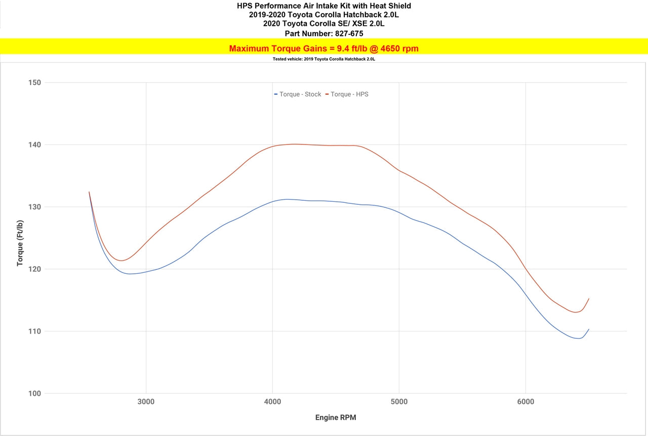 827-675_dyno_tq.jpg
