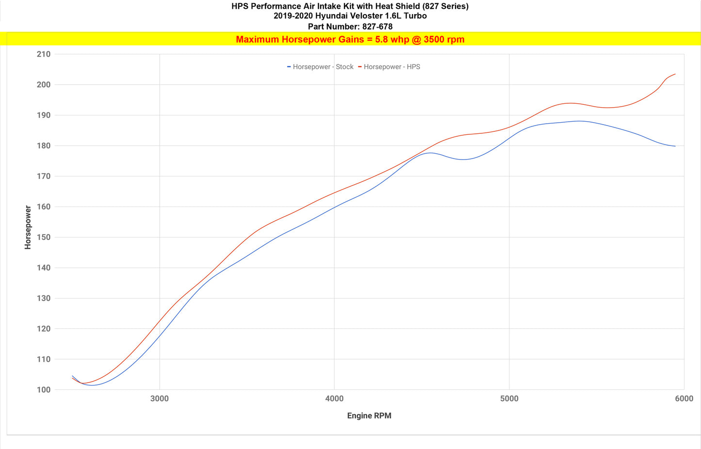 827-678_dyno_hp.jpg
