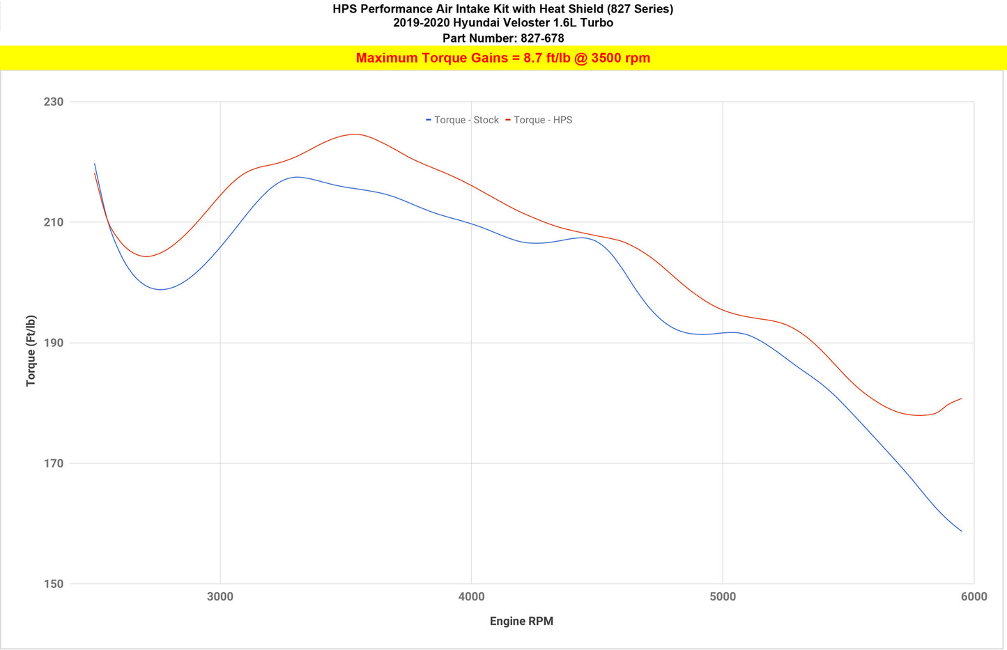 827-678_dyno_tq.jpg