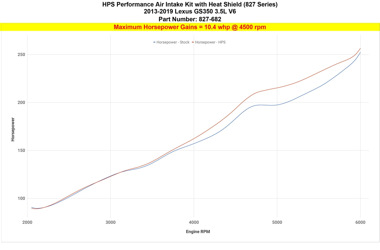 827-682_dyno_hp.jpg