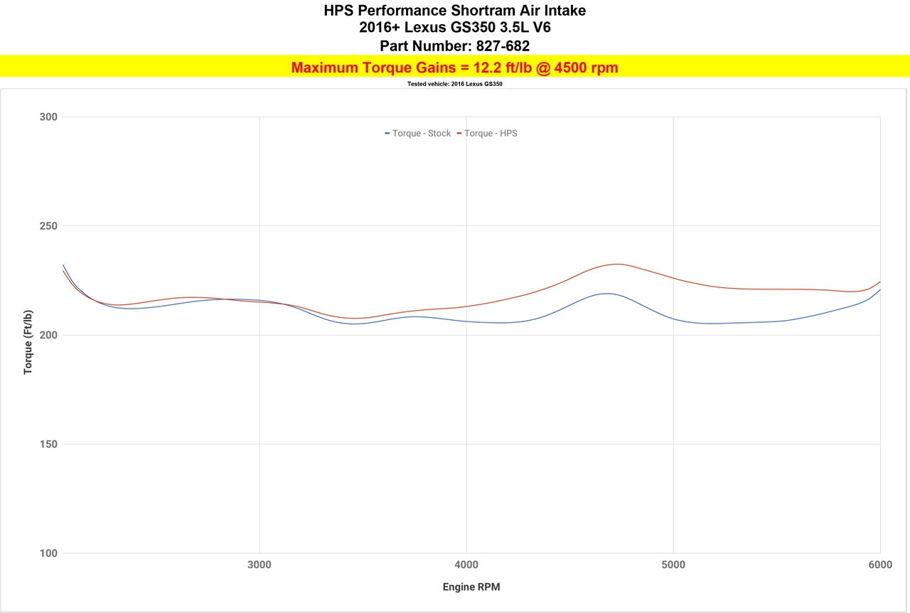 827-682_dyno_tq.jpg