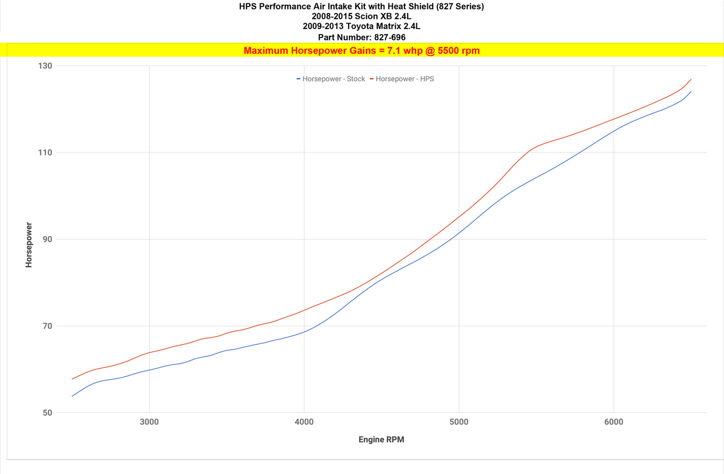 827-696_dyno_hp.jpg