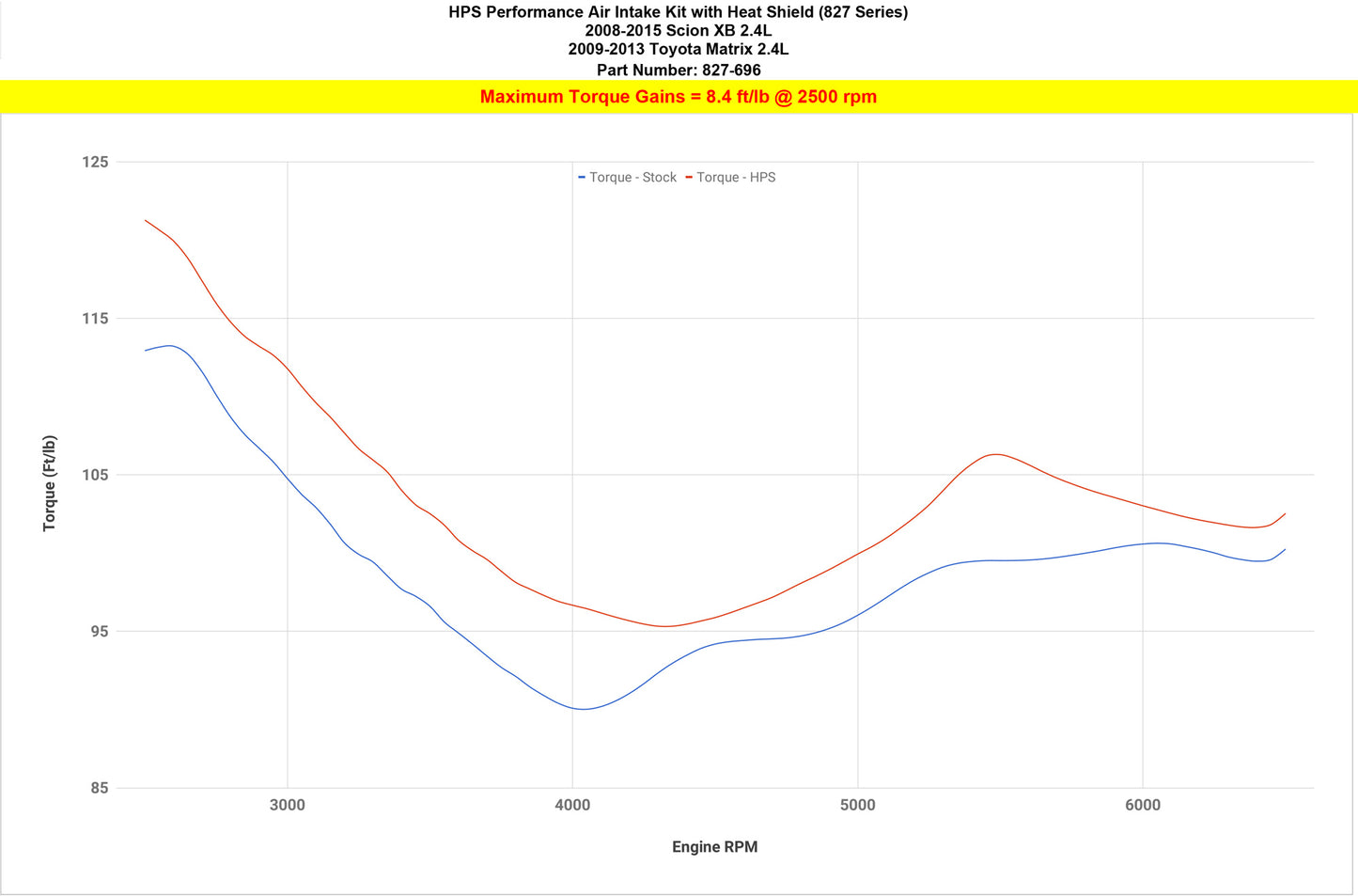 827-696_dyno_tq.jpg