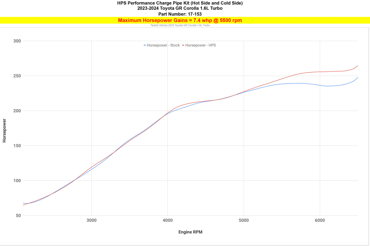 17-153_dyno_hp.jpg