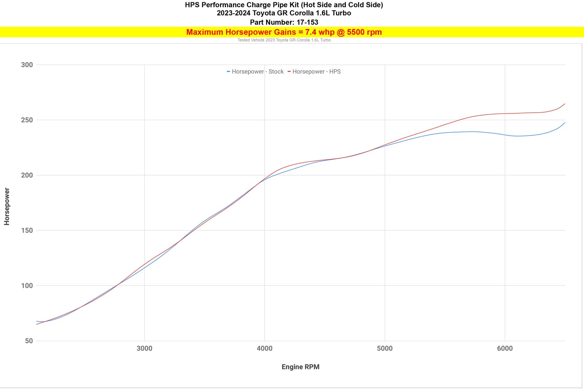 17-153_dyno_hp.jpg