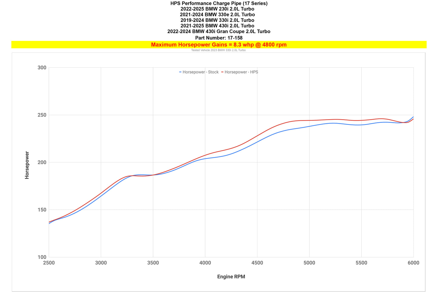 17-158_dyno_hp.jpg