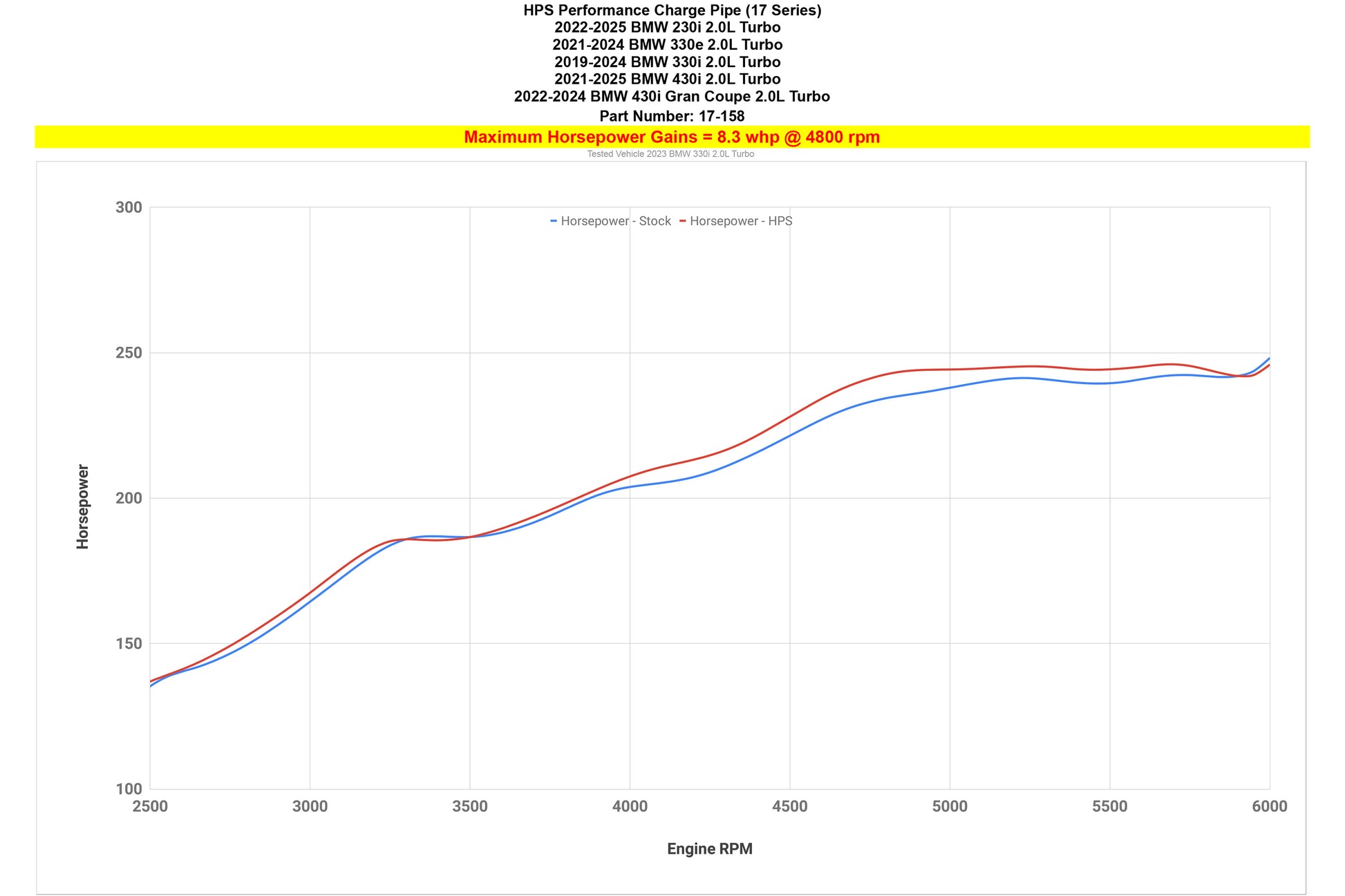 17-158_dyno_hp.jpg