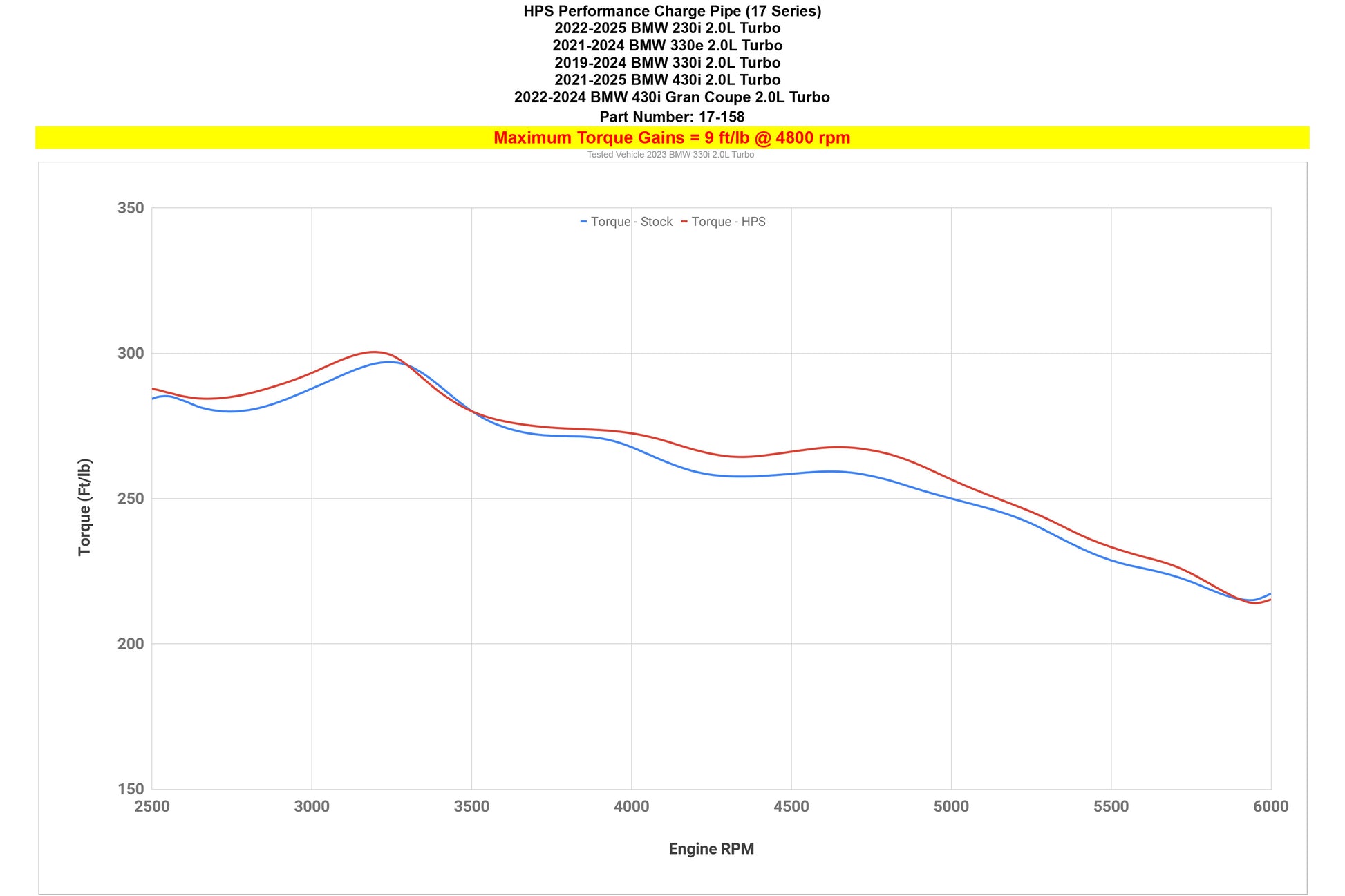 17-158_dyno_tq.jpg