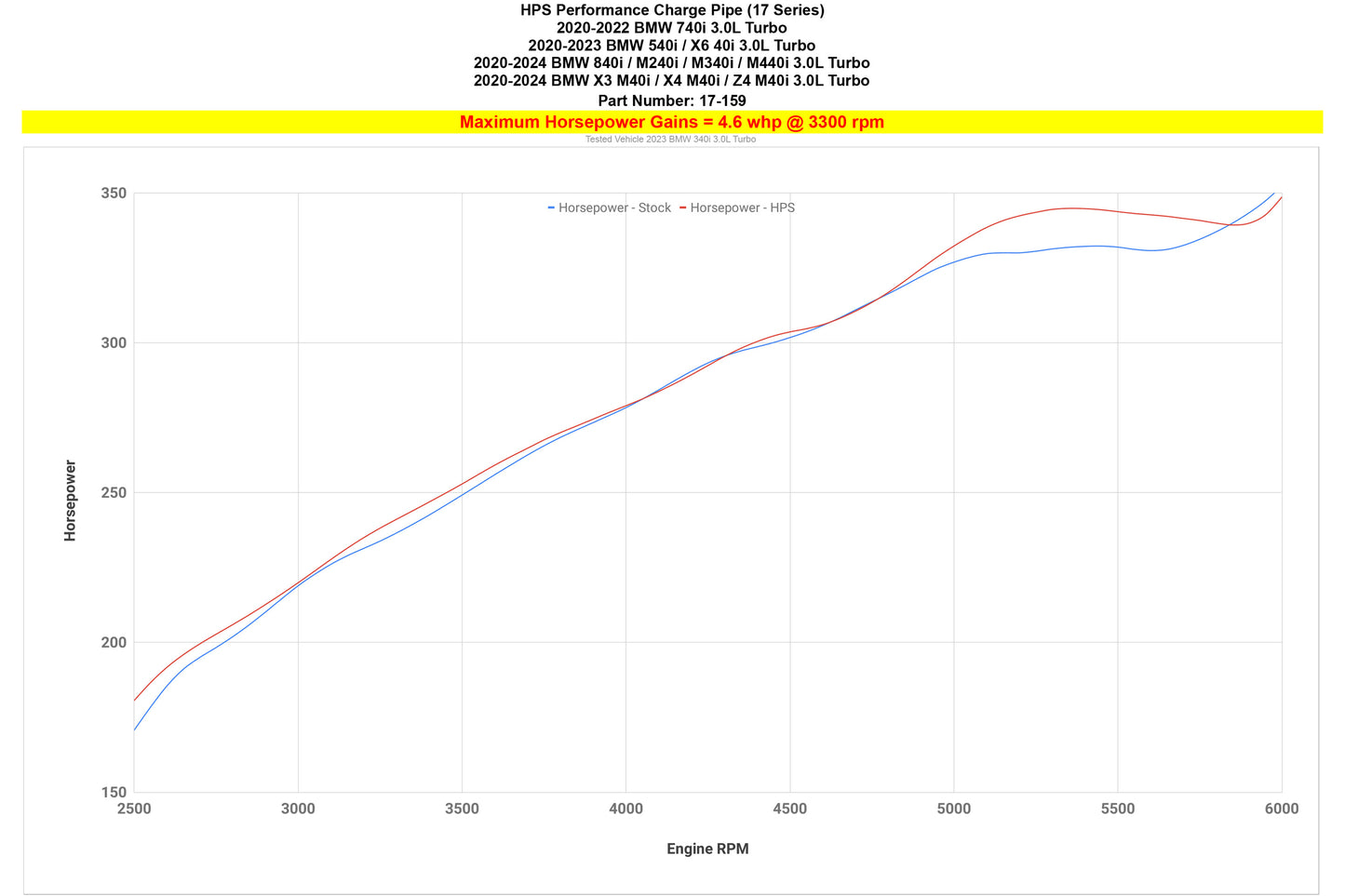 17-159_dyno_hp.jpg