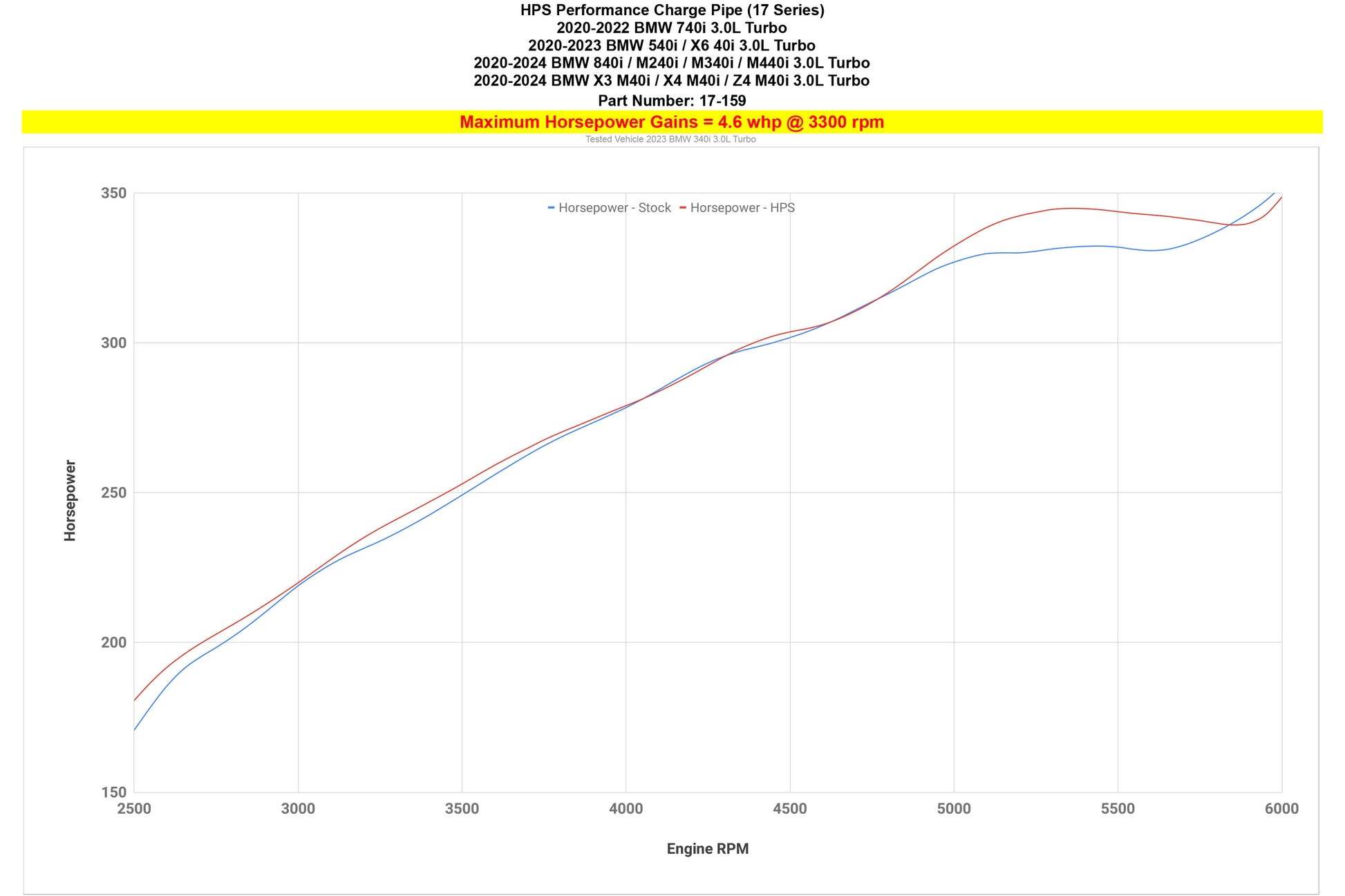 17-159_dyno_hp.jpg