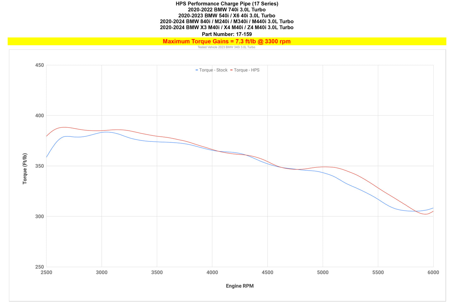 17-159_dyno_tq.jpg
