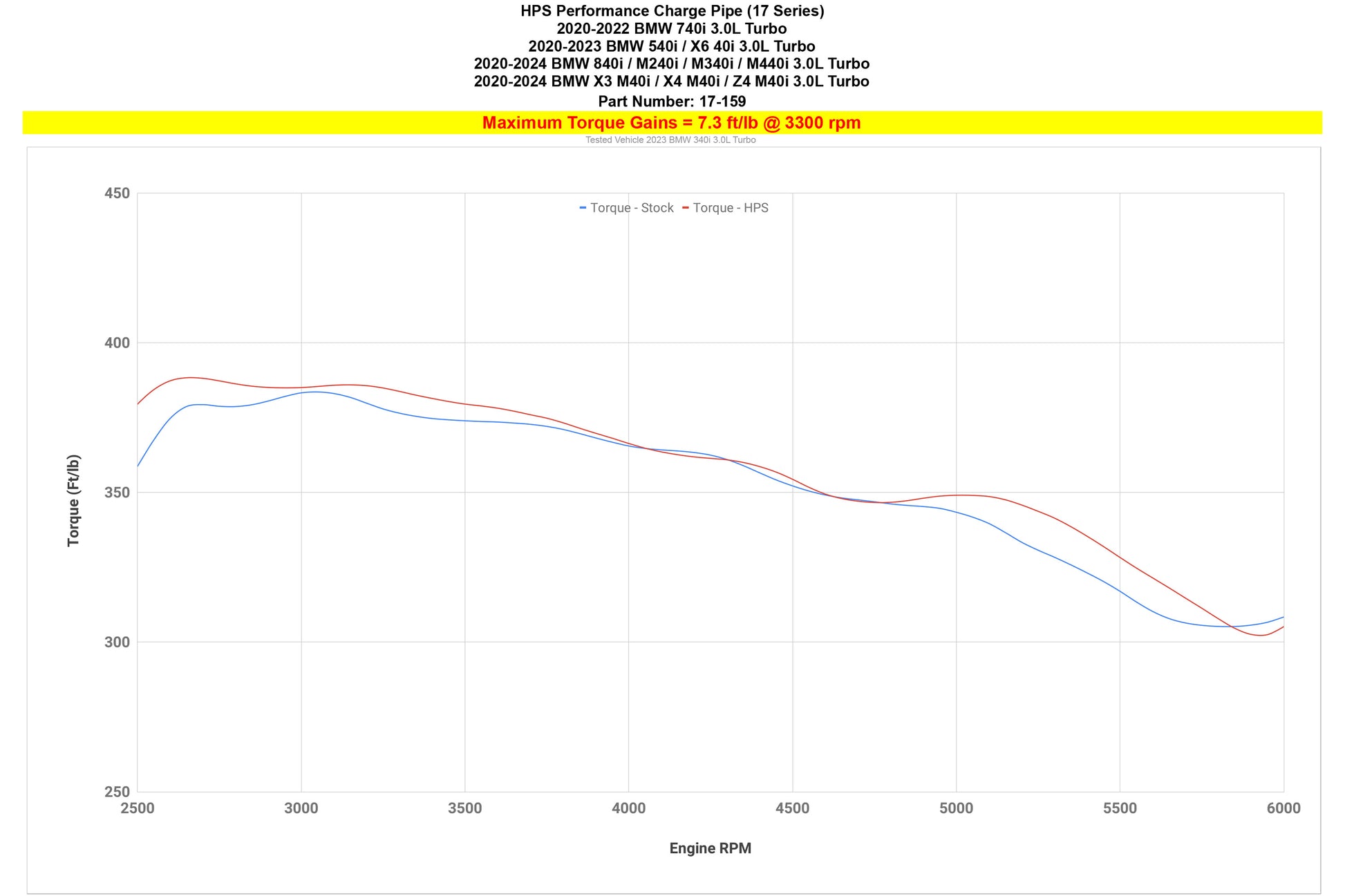 17-159_dyno_tq.jpg