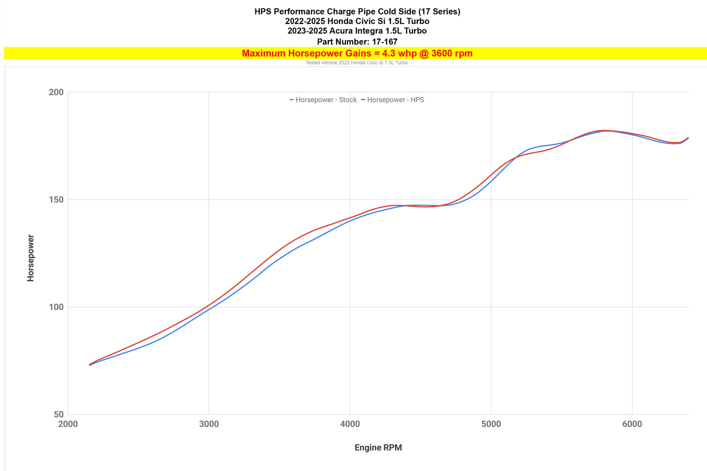 17-167_dyno_hp.jpg