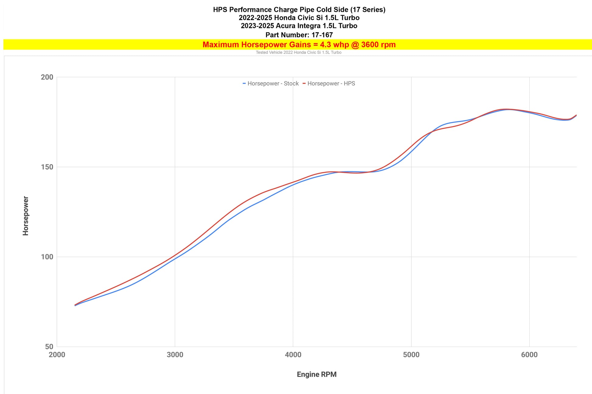 17-167_dyno_hp.jpg