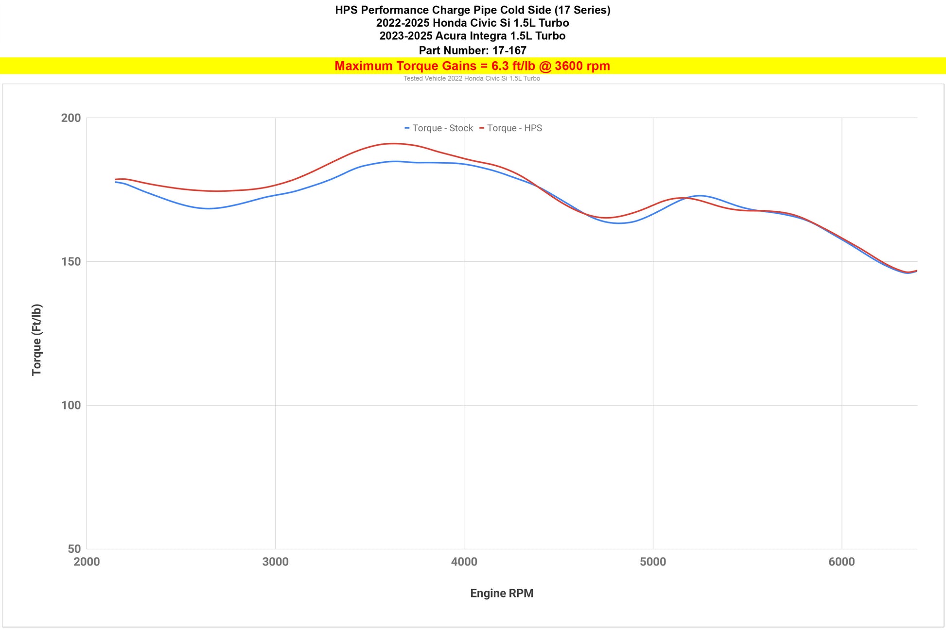 17-167_dyno_tq.jpg