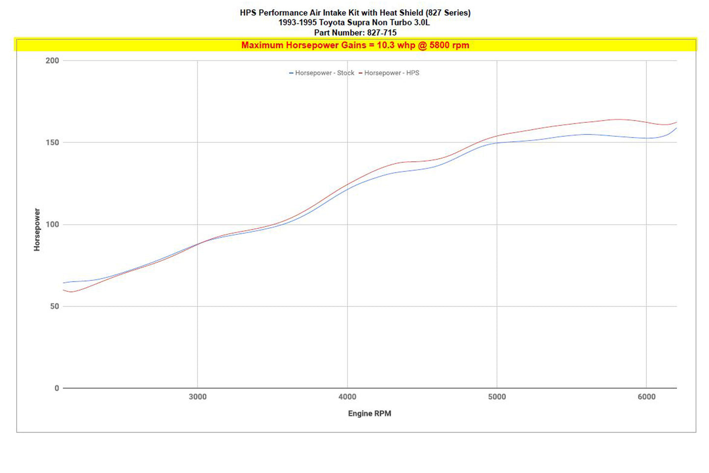 827-715_dyno_hp.jpg