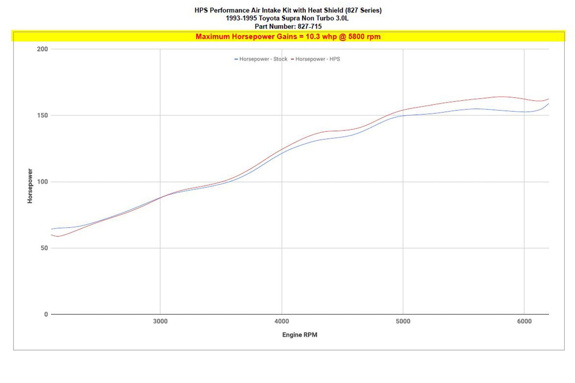 827-715_dyno_hp.jpg