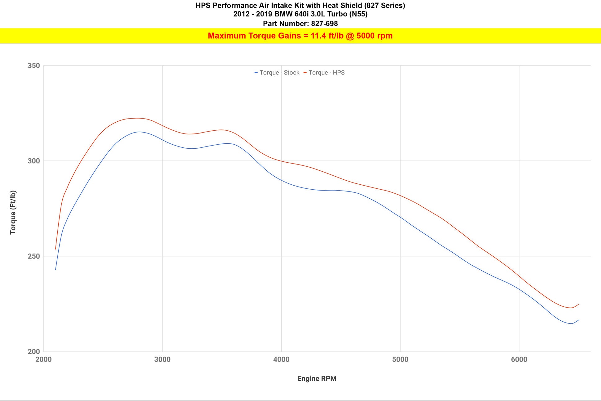 827-698_dyno_tq.jpg