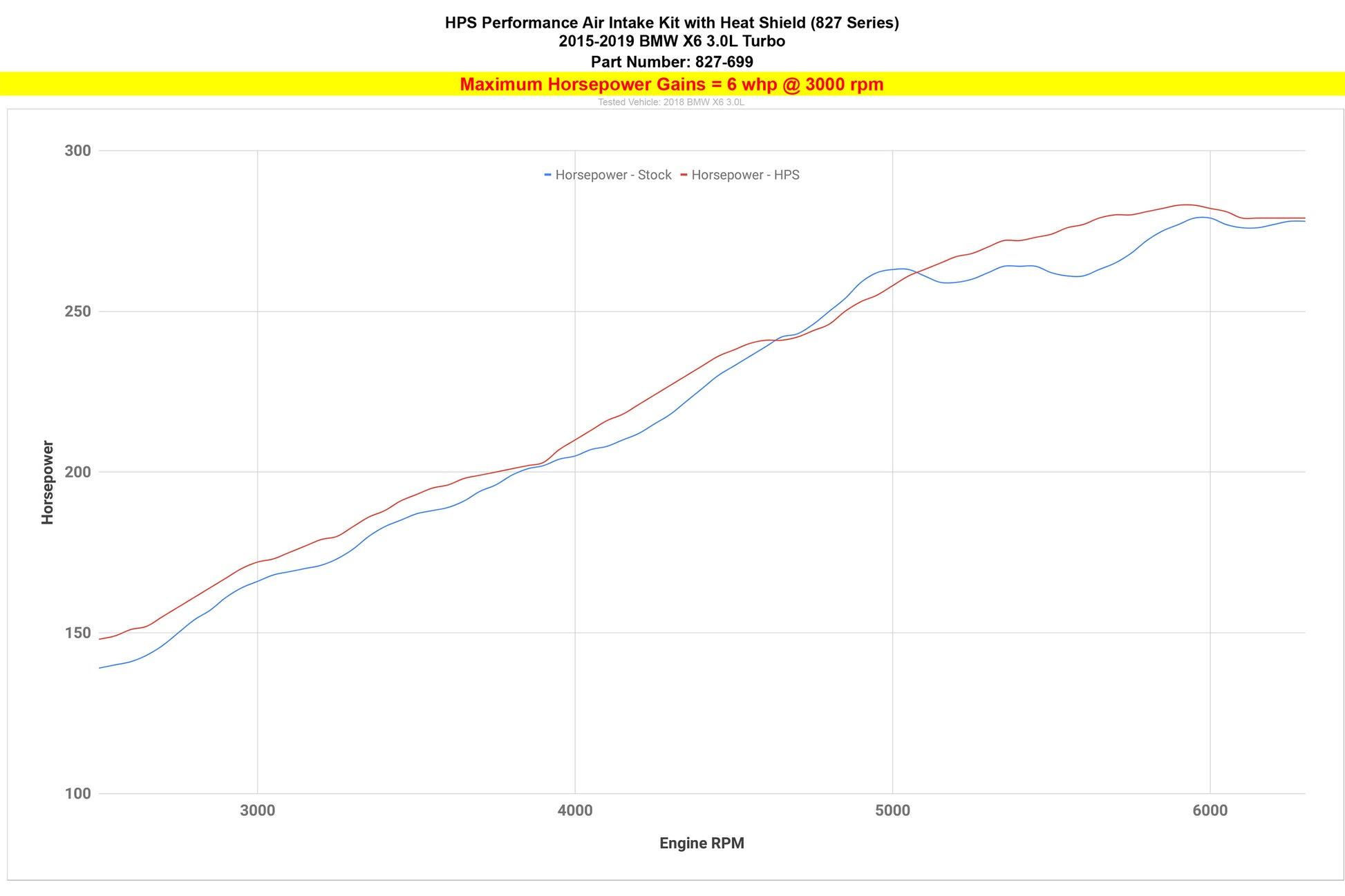 827-699_dyno_hp.jpg