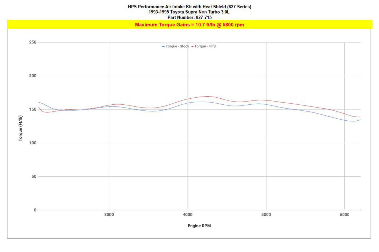 827-715_dyno_tq.jpg
