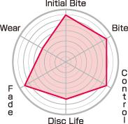 Project Mu Project Mu Forged Slim 6 Piston CLUB RACER Brake Pads