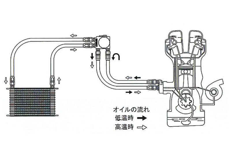 GReddy 97-04 Toyota Aristo ( JZS161) 13 Row Oil Cooler Kit w/ Oil Filter Relocation