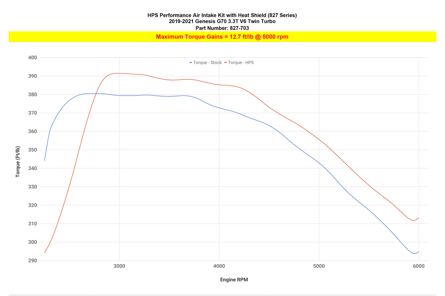 827-703_dyno_tq.jpg