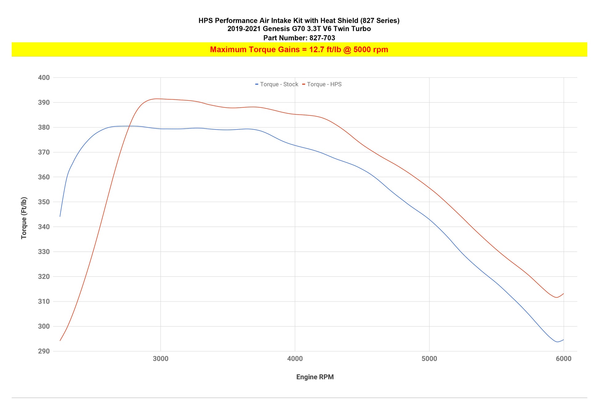 827-703_dyno_tq.jpg