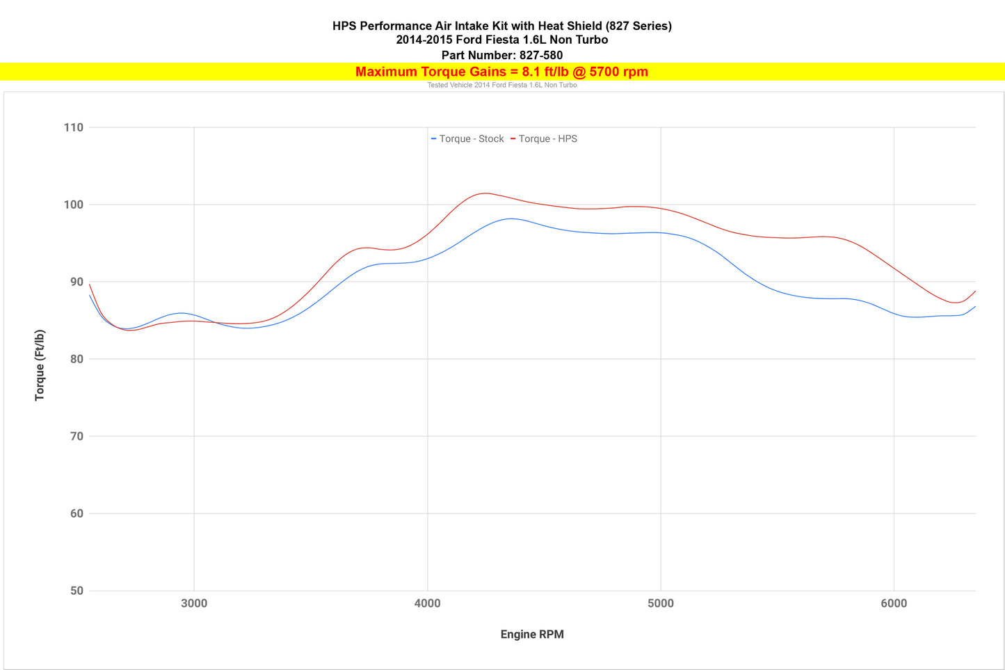 827-580_dyno_tq.jpg
