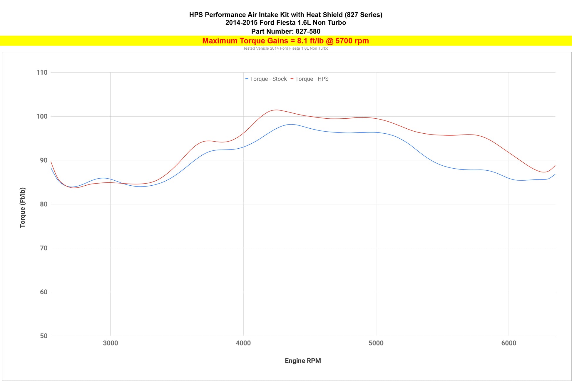 827-580_dyno_tq.jpg