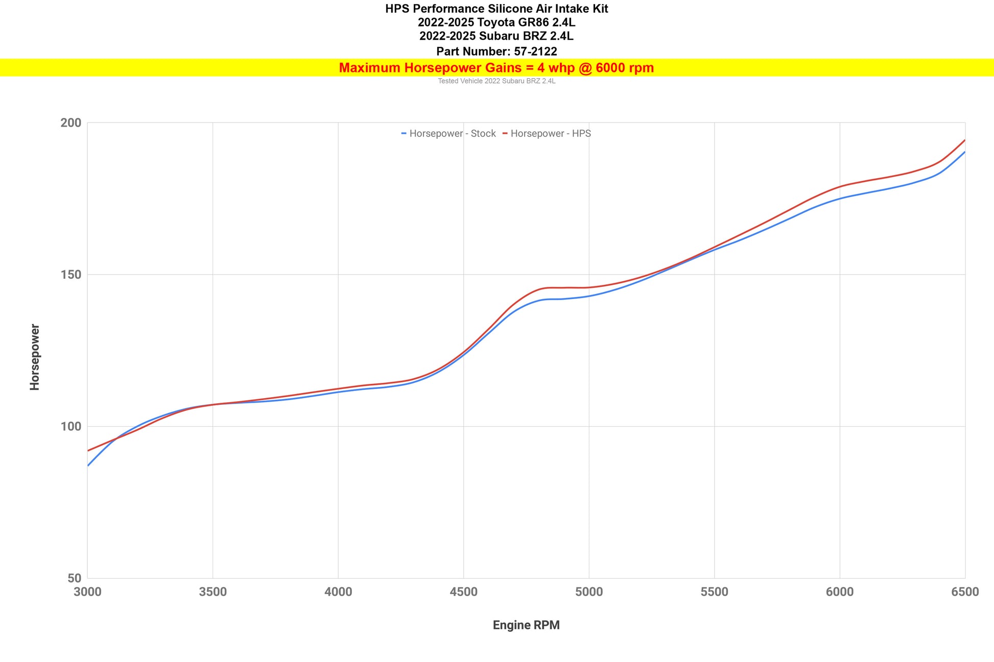 57-2122_dyno_hp.jpg