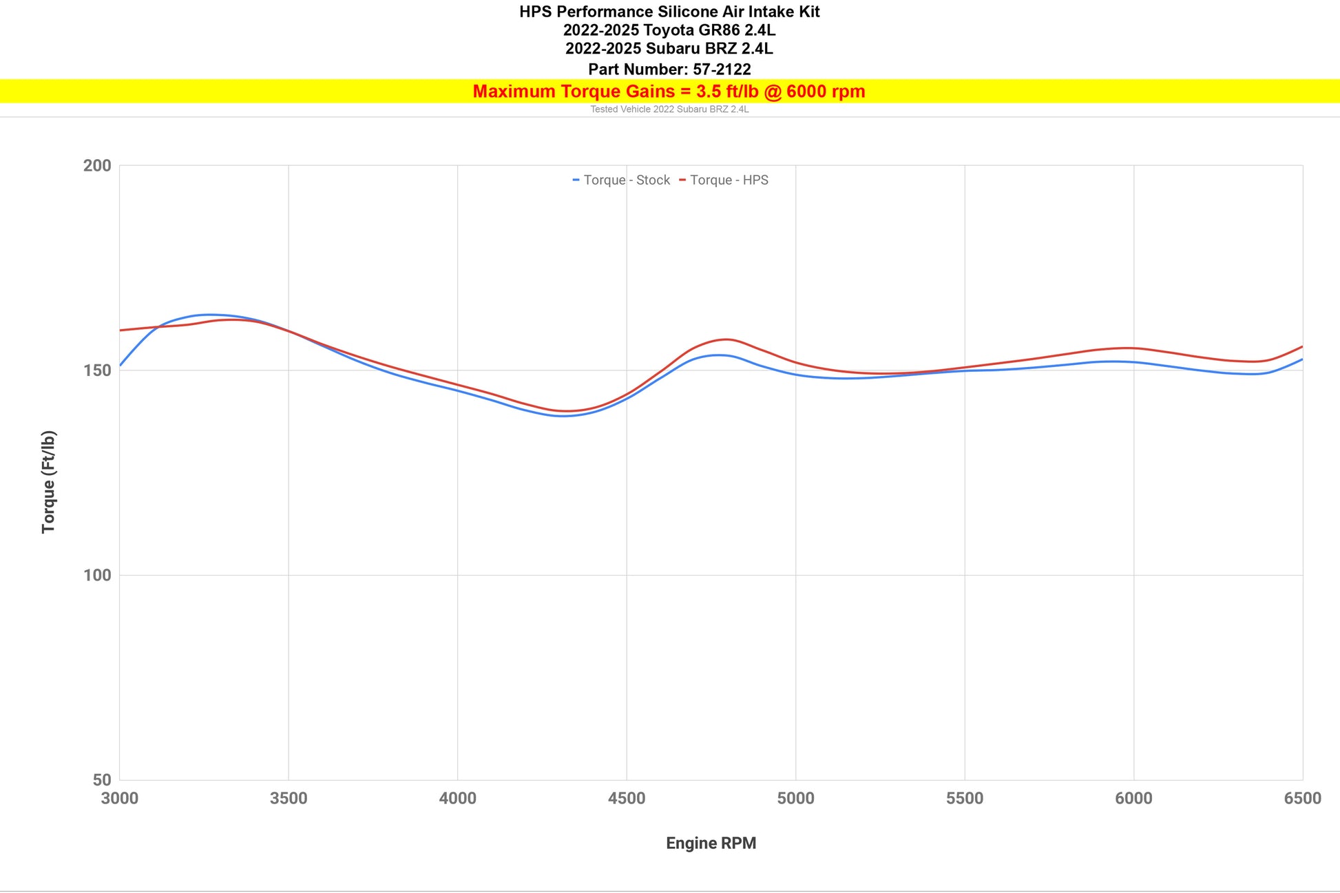 57-2122_dyno_tq.jpg