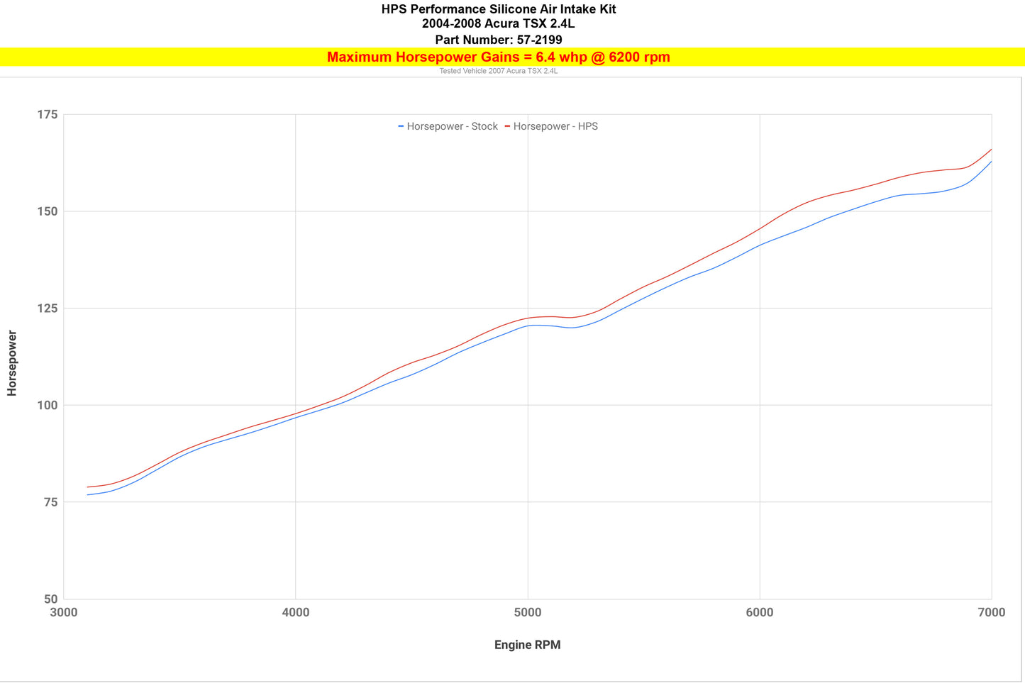 57-2199_dyno_hp.jpg