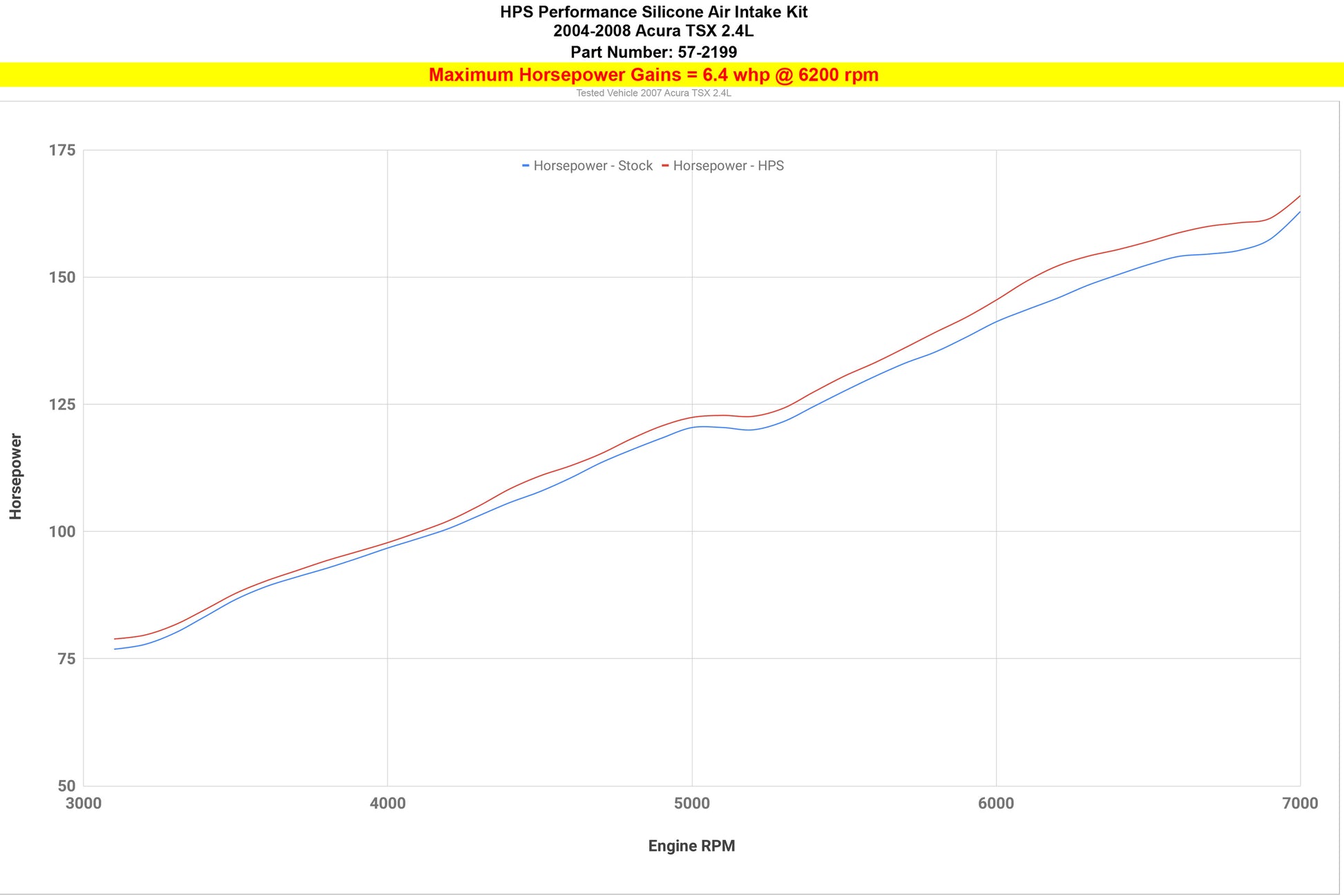 57-2199_dyno_hp.jpg