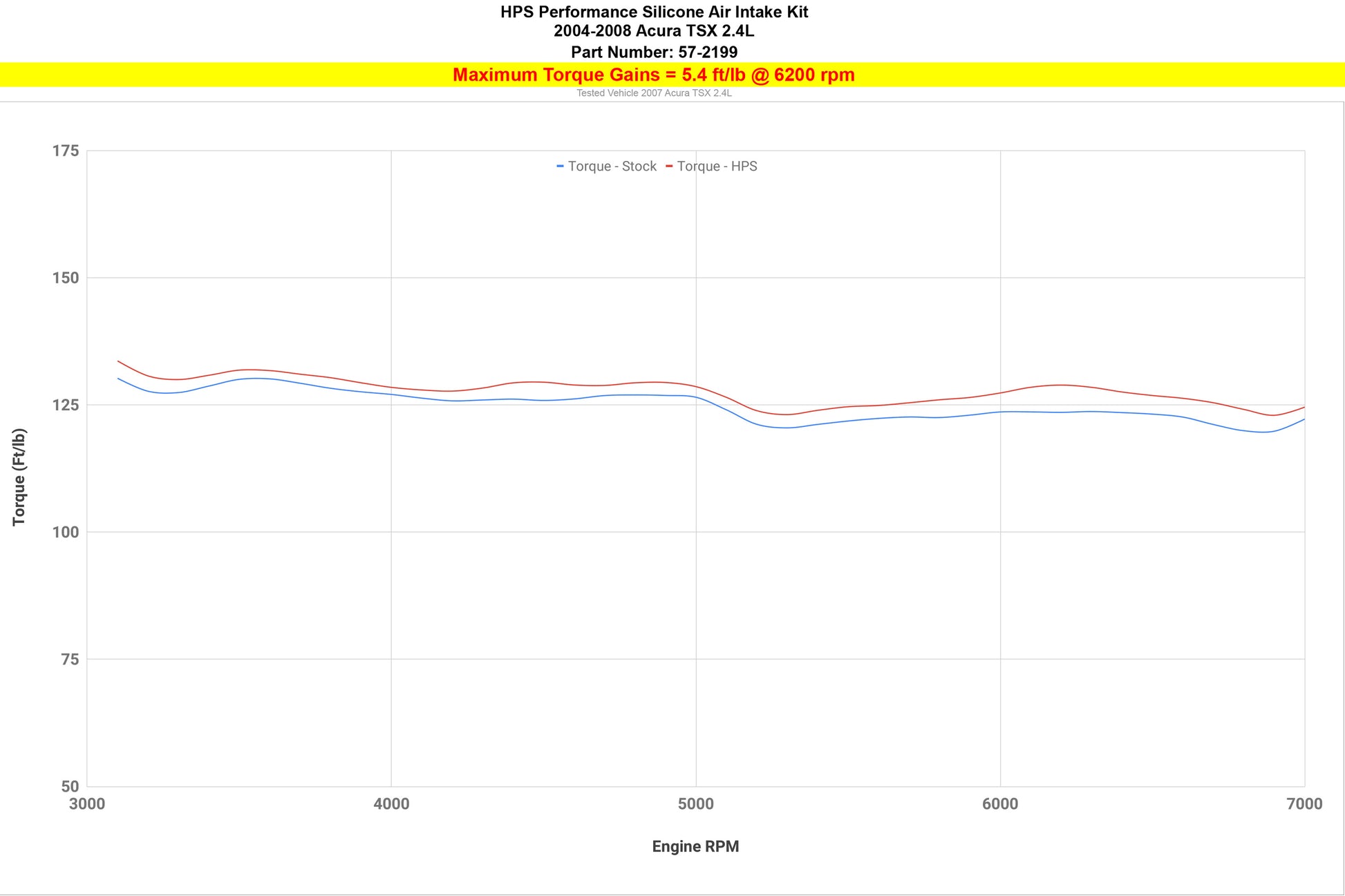57-2199_dyno_tq.jpg
