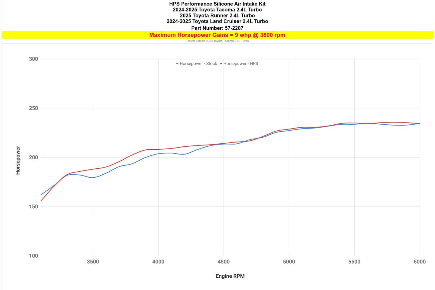 57-2207_dyno_hp.jpg