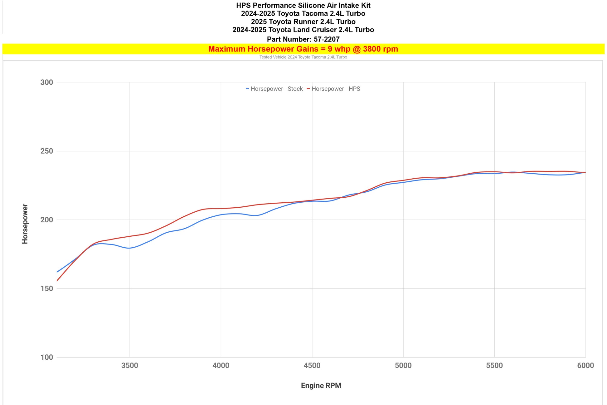 57-2207_dyno_hp.jpg