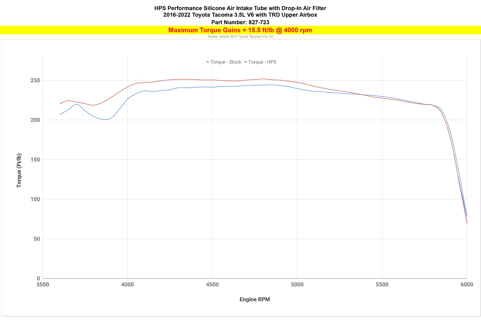 827-723_dyno_tq.jpg