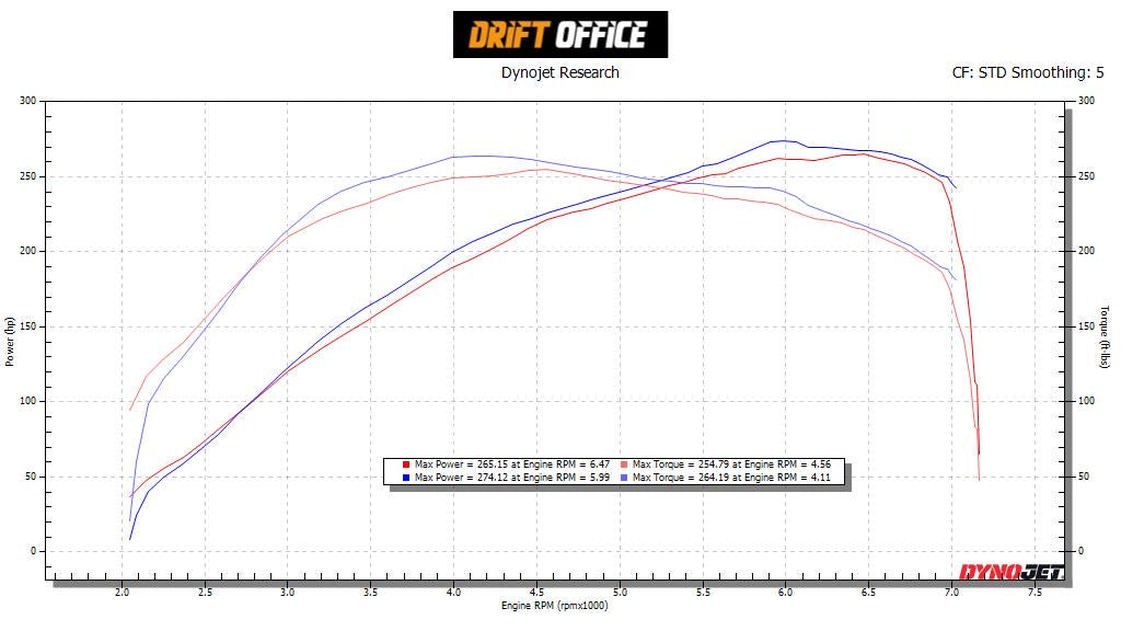 RK Titanium GRC Signature Dual-Tip Center Exit Exhaust