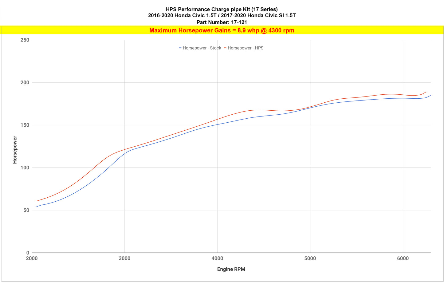 17-121_dyno_hp.jpg