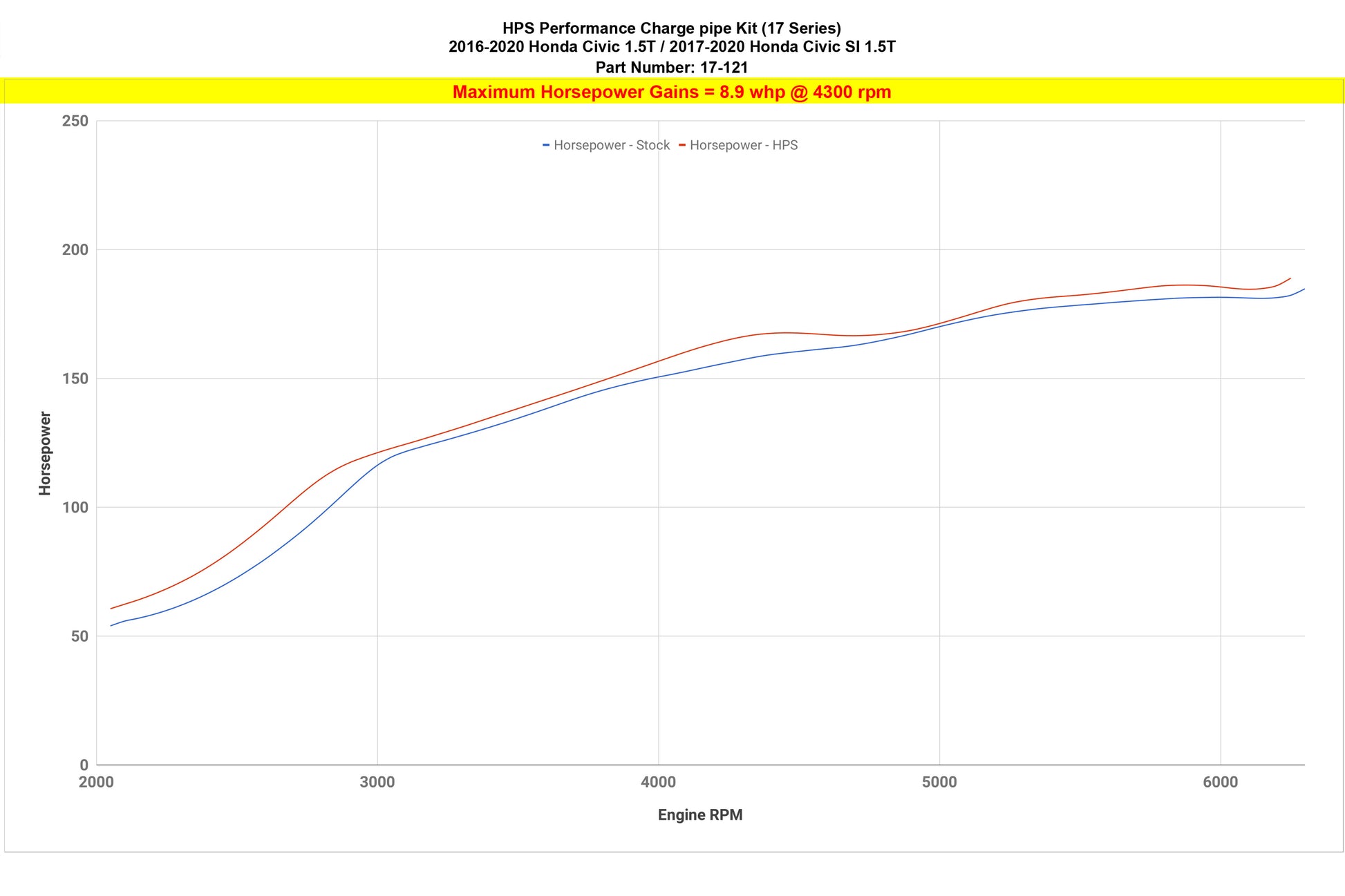 17-121_dyno_hp.jpg