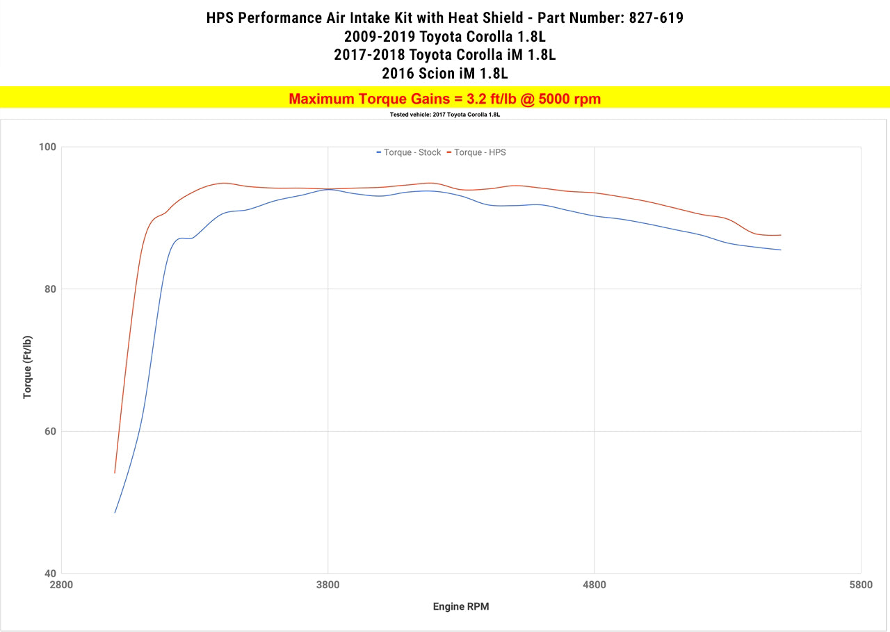 827-619_dyno_tq.jpg