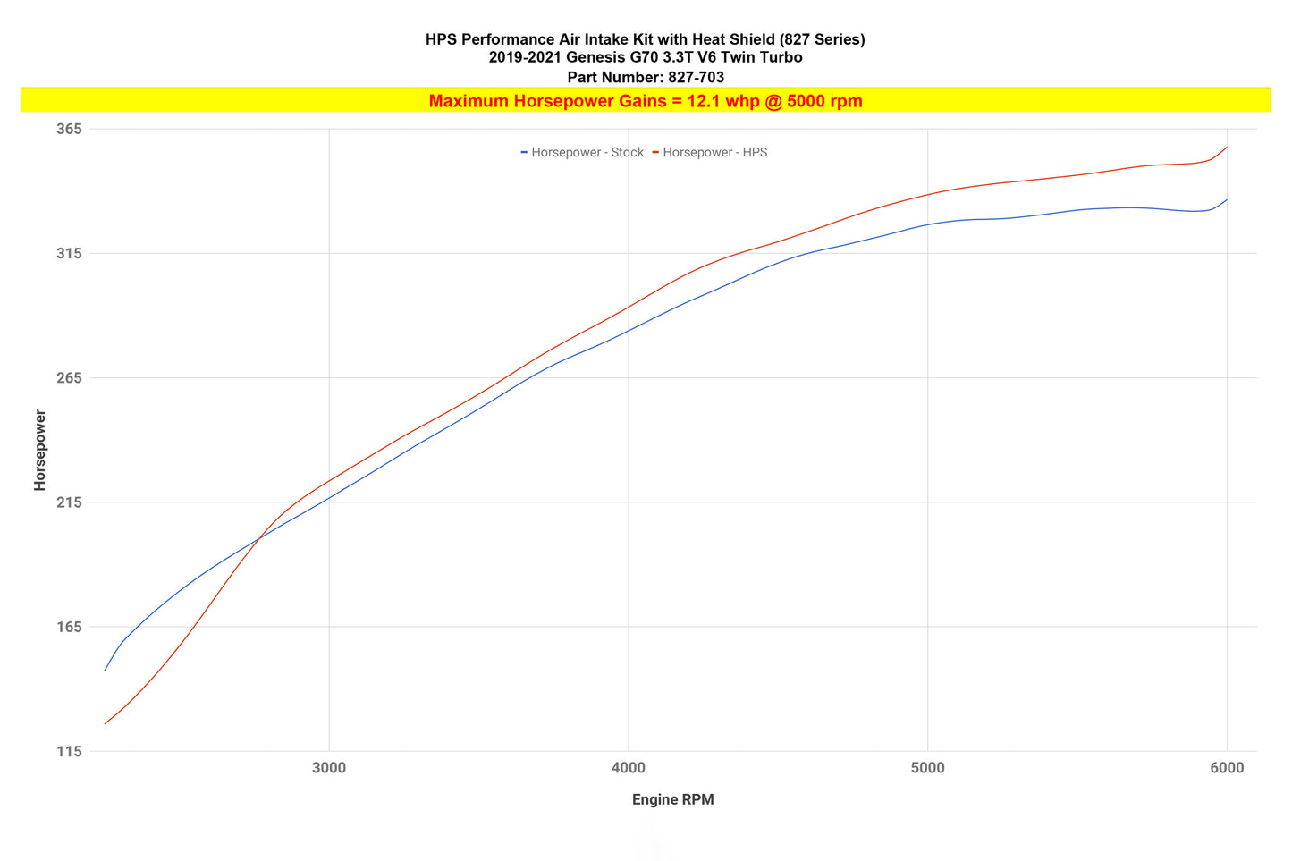 827-703_dyno_hp.jpg